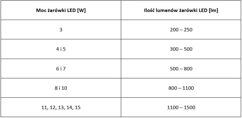 Lumen co to jest