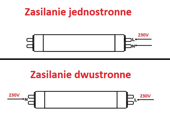 Świetlówka LED zasilanie
