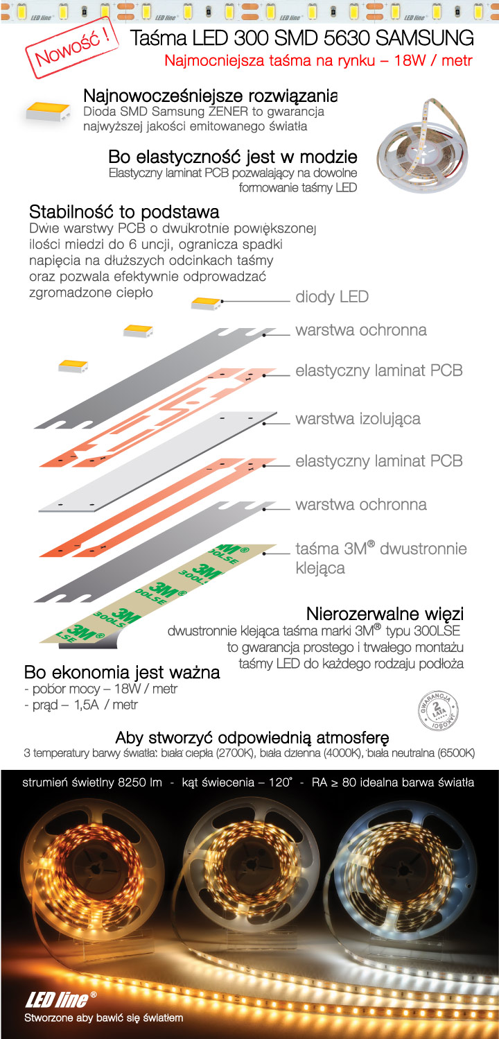 taśma LED SMD5630 marki LED line 