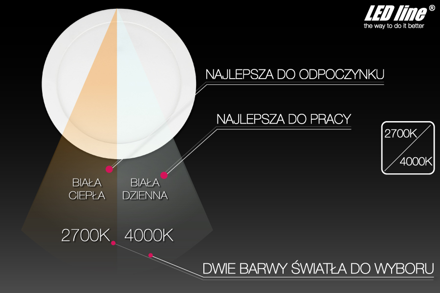 barwa światła biała ciepła i dzienna