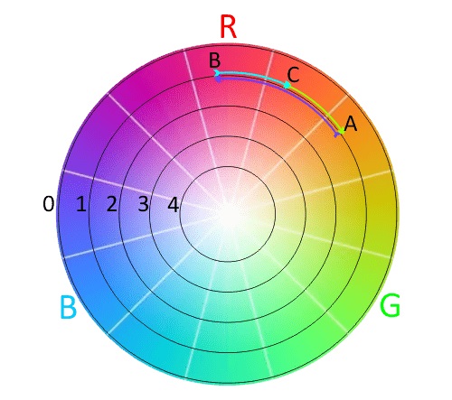 WRGB - modyfikacja kolorów
