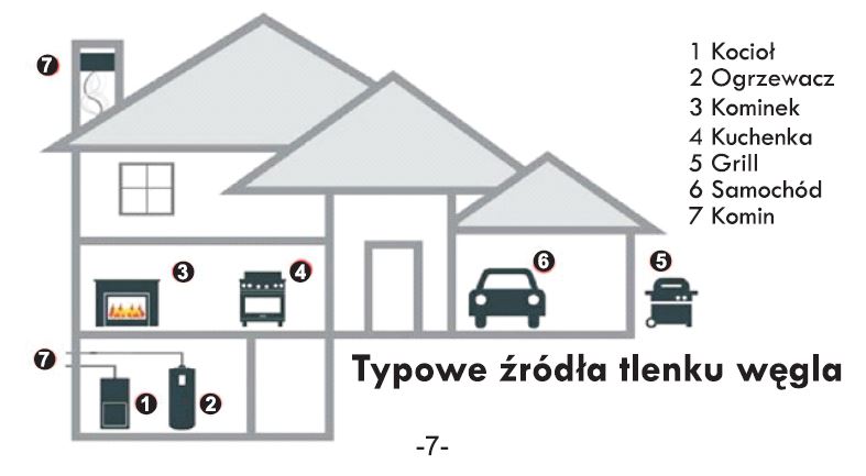 źródła tlenku węgla