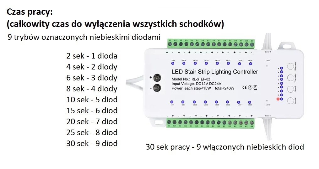 Sterownik schodowy Fala RL-STEP-02 - czas pracy