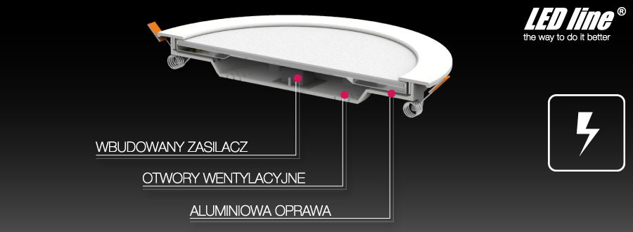 panel led z wbudowanym zasilaczem 