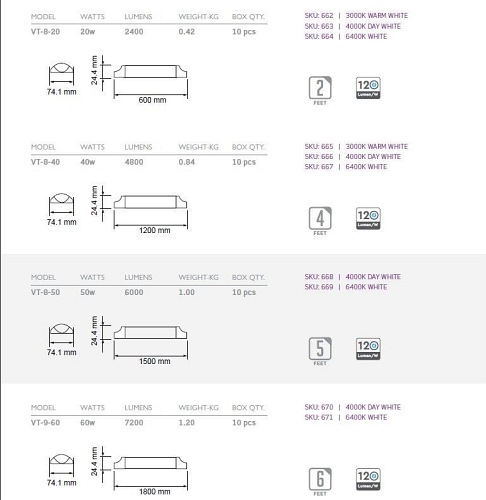 Lampa LED liniowa V-TAC 50W Samsung 150cm 120lm/W VT-8-50 4000K 6000lm