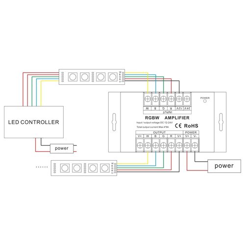 Wzmacniacz sygnału LED RGB/RGBW 12V-24V 4x8A