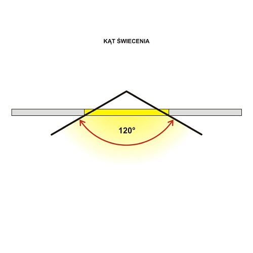 oprawa liniowa led 120cm