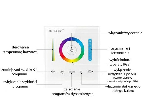 Mi-Light sterownik ścienny RGB+CCT/RGBW/RGB 12V 15A 2,4G