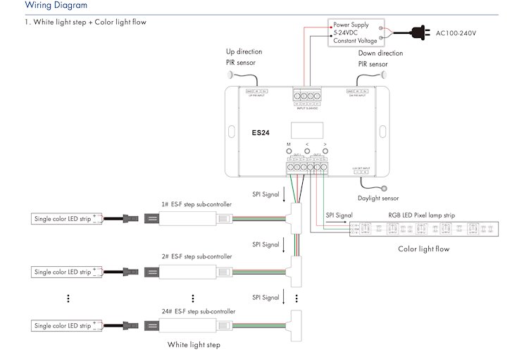 Zestaw schodowy LED SPI/MONO ES24+ES-F z czujnikami PIR
