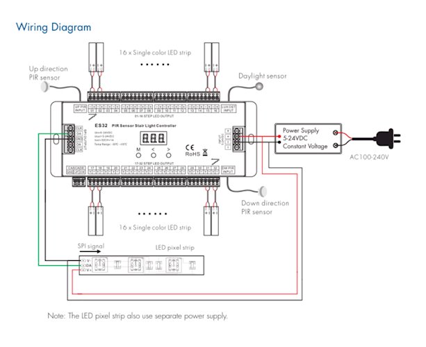 Sterownik schodowy LED ES32 32-kanały Mono + podświetlenie cyfrowe
