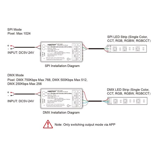 Sterownik LED Cyfrowy 5w1 Wi-Fi DMX Mi-Light SPIW5
