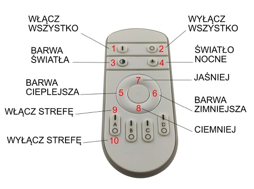 panel led sciemnialny cct