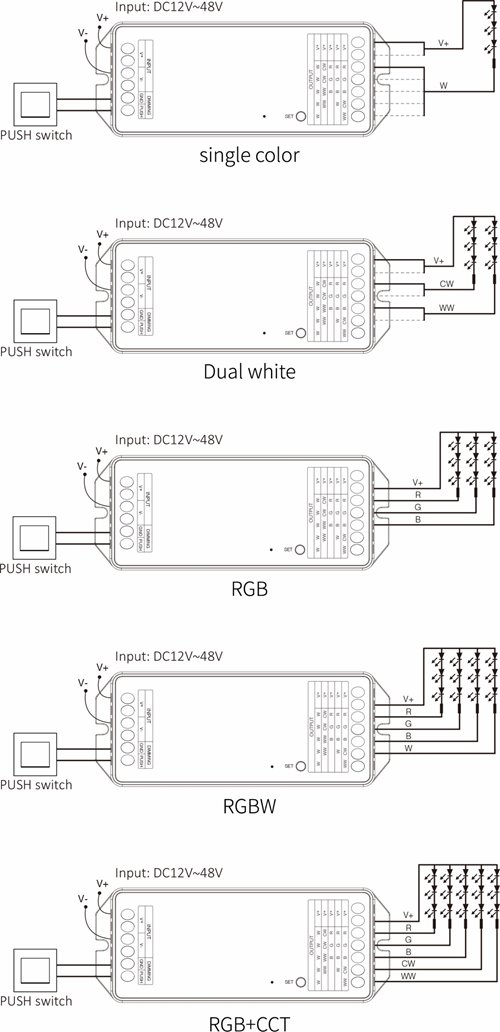 Mi-Light PR5 sterownik LED 5w1 12V-48V 20A