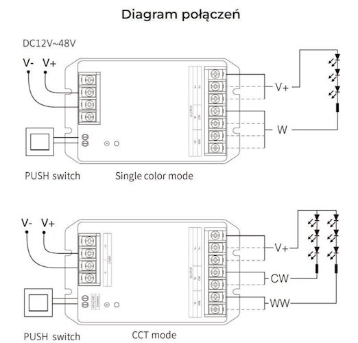 Mi-Light HZ2 sterownik LED Zigbee Mono-CCT 12V-48V 30A