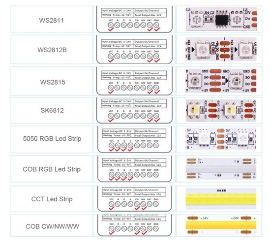 Sterownik LED Cyfrowy Mono RF Bluetooth