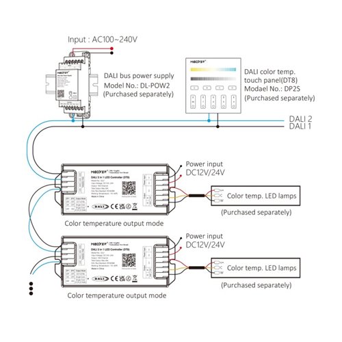Mi-Light DL2 sterownik LED Dali 3w1 DT8 12-24V 10A