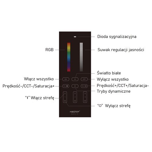 Pilot Mi-Light Y3 czarny RGB-CCT - 3 strefy