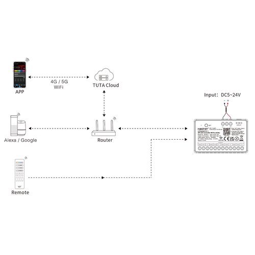 Sterownik LED Cyfrowy 4-kanały 5w1 Wi-Fi Mi-Light SPIW5-4