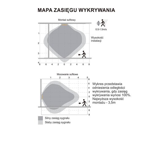 Czujnik ruchu 230V IP65 mikrofalowy 100W z pilotem