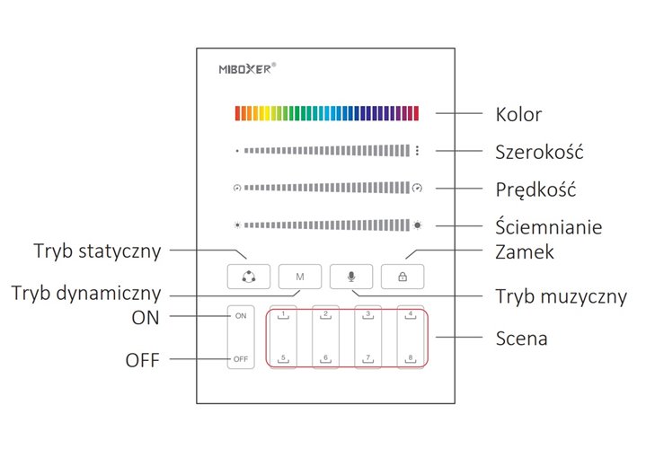 Panel Mi Light SPI B9 biały do LED cyfrowych - 8 scen