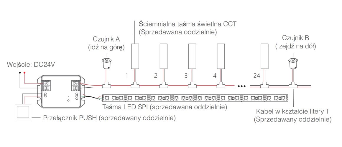 Sterownik schodowy Mi-Light Tuya BS64 24V z czujnikami ruchu