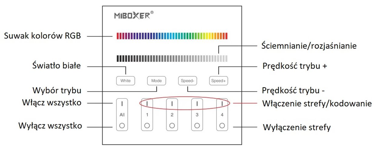 Sterownik LED RGB/RGBW Mi-Light B3-B czarny 2xAAA - 4 strefy