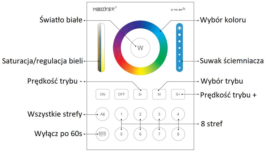 Sterownik LED RGB+CCT Mi-Light B8 2xAAA - 8 stref