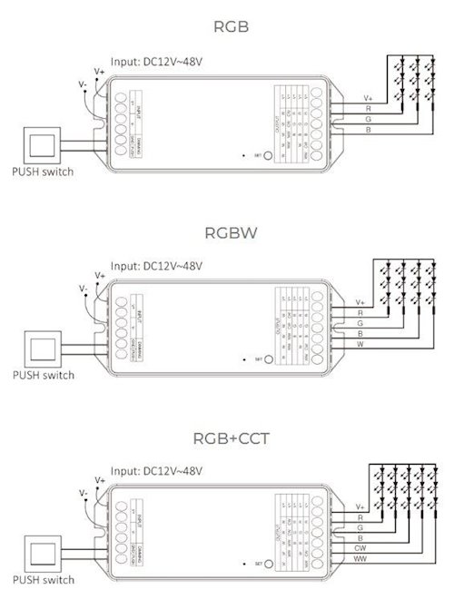 Mi-Light PZ2 sterownik LED Zigbee Mono-CCT 12V-48V 20A