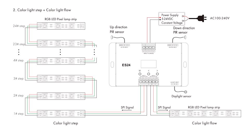 Sterownik schodowy LED Cyfrowy SPI ES24 z czujnikami PIR