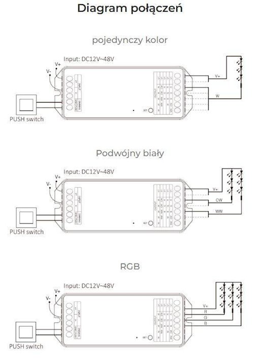 Mi-Light PZ5 sterownik LED Zigbee 5w1 12V-48V 20A