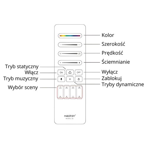Pilot Mi Light SPI C9 8 scen do LED cyfrowych