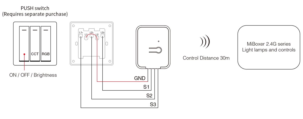 Moduł sterujący Push Mi-Light 1-strefa RGB+CCT