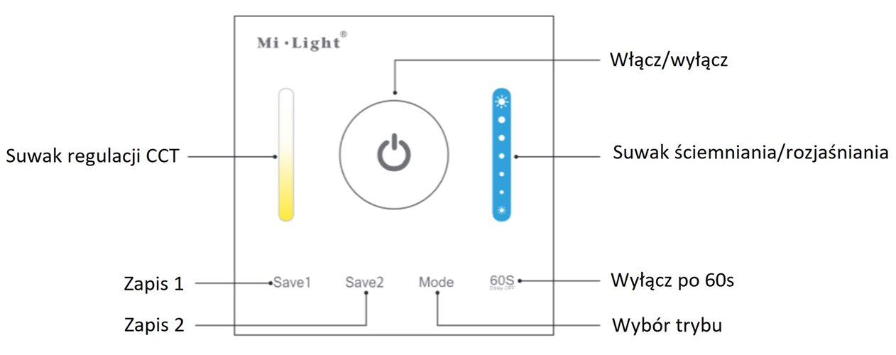 Sterownik LED CCT Mi-Light P2 12V-24V 10A