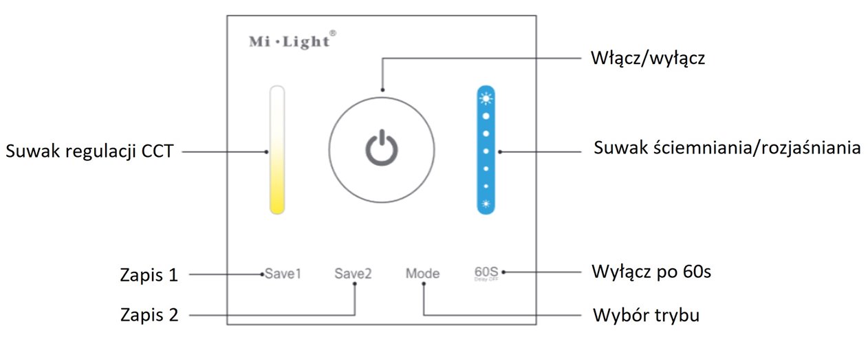 Sterownik LED CCT Mi-Light P2 12V-24V 15A