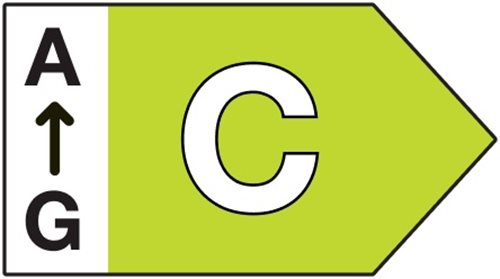 Klasa energetyczna C