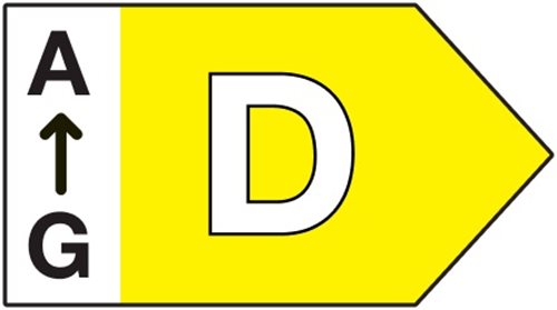 Klasa energetyczna D