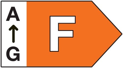Klasa energetyczna F