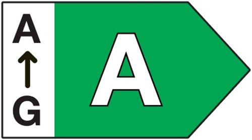 Klasa energetyczna A