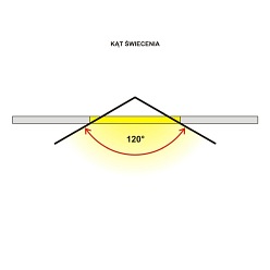 oprawa liniowa led 120cm