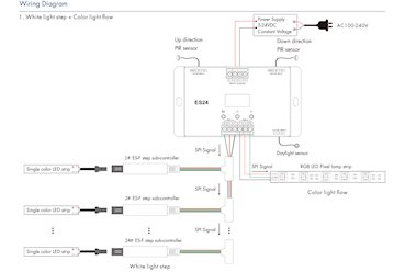 Zestaw schodowy LED SPI/MONO ES24+ES-F z czujnikami PIR