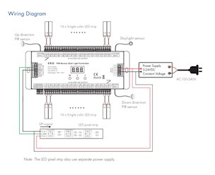 Sterownik schodowy LED ES32 32-kanały Mono + podświetlenie cyfrowe