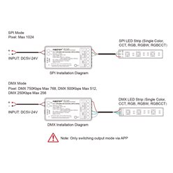 Sterownik LED Cyfrowy 5w1 Wi-Fi DMX Mi-Light SPIW5