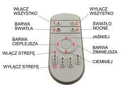 panel led sciemnialny cct