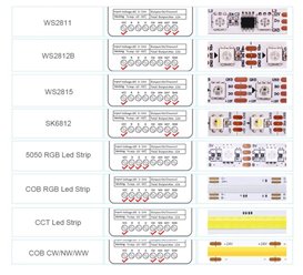 Sterownik LED Cyfrowy Mono RF Bluetooth