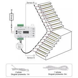 Sterownik schodowy LED Mono Smart z czujnikami ruchu
