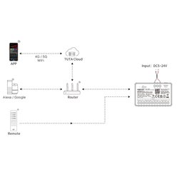 Sterownik LED Cyfrowy 4-kanały 5w1 Wi-Fi Mi-Light SPIW5-4