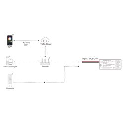 Sterownik LED Cyfrowy 5w1 Wi-Fi DMX Mi-Light SPIW5