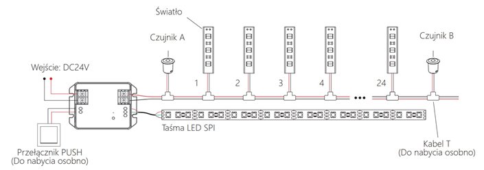 Sterownik schodowy Mi-Light Tuya BS64 24V z czujnikami ruchu
