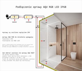 Oprawa liniowa LED IP68 AQU srebrna RGB 3m