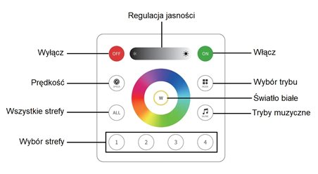 Kontroler do LED cyfrowych RGB-RGBW - 4 strefy
